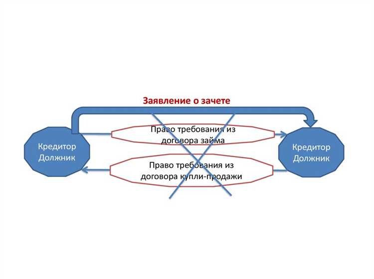 Правовая основа отступного в контексте статьи 409 ГК РФ