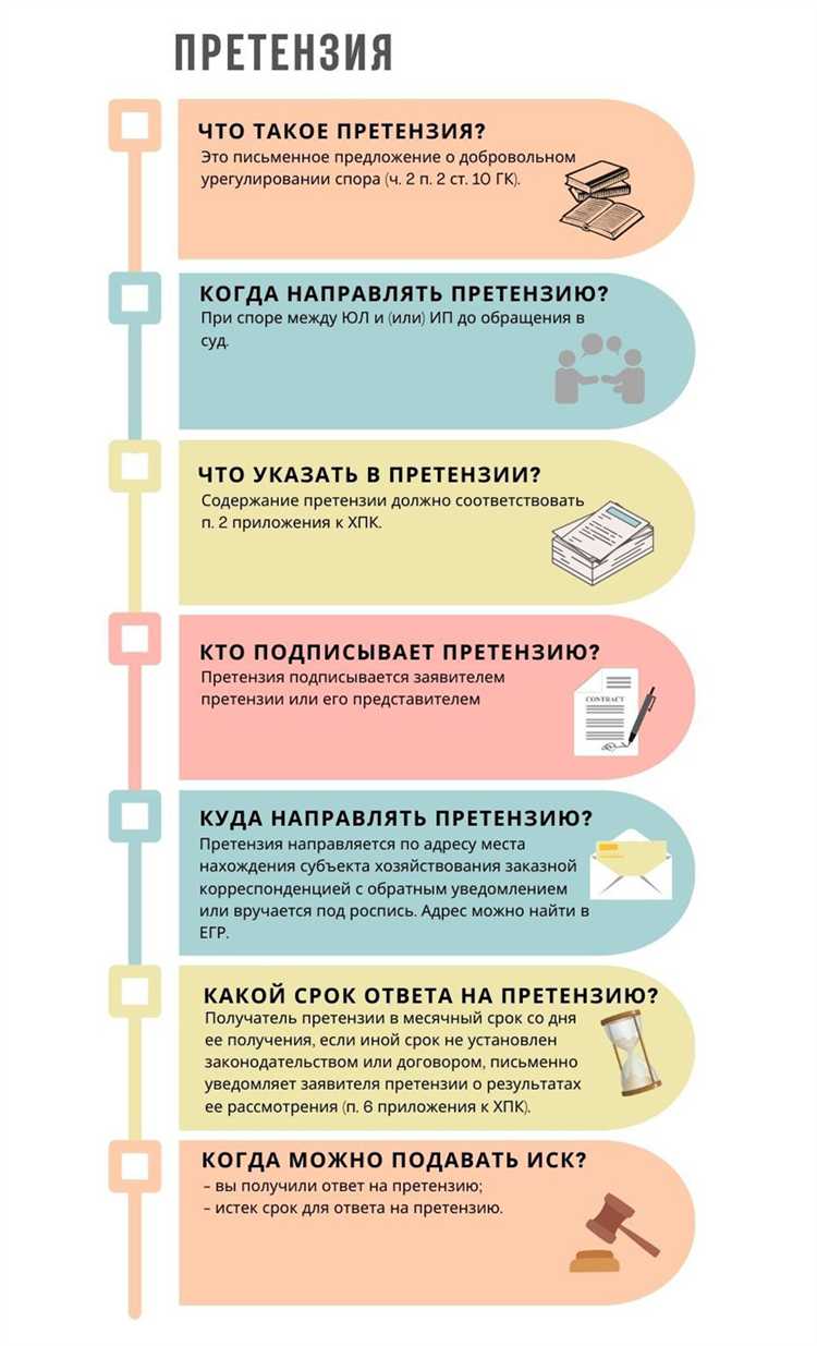 В каких случаях претензионный срок начинается с момента обнаружения нарушения