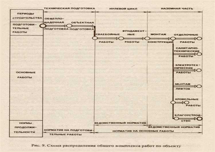 Работы геодезистов и кадастровых инженеров на площадке