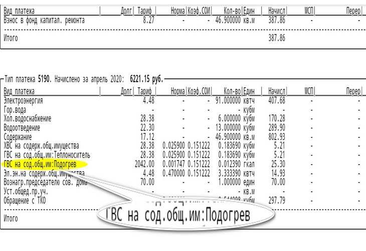 Какие тарифы применяются при расчёте подогрева воды