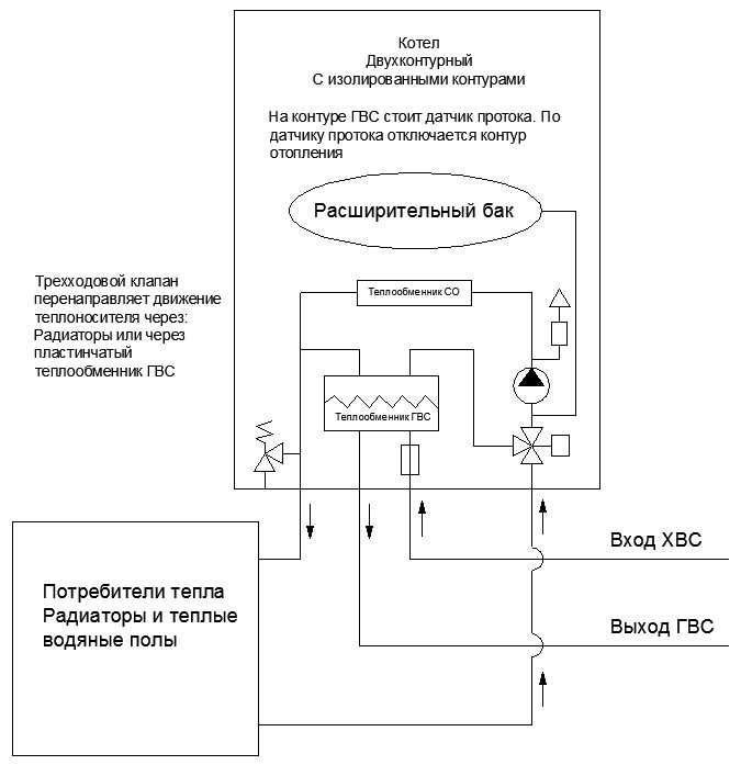 Как устроены схемы подключения подогрева ХВС для ГВС
