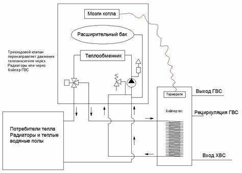 Какие типы оборудования используют для подогрева ХВС
