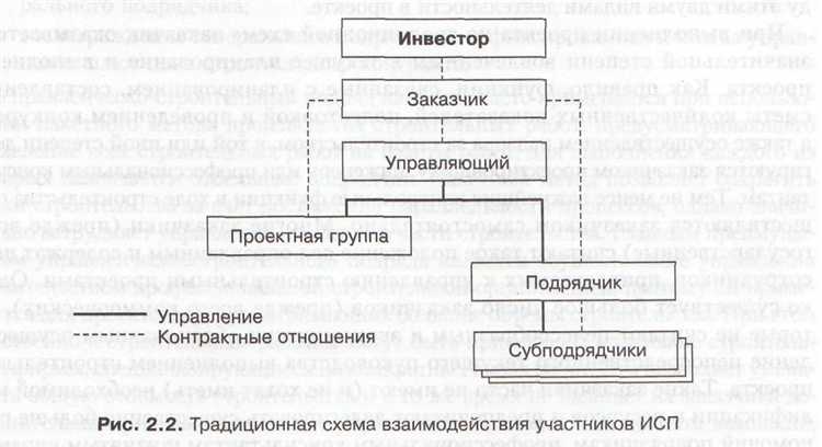 Определения понятий подрядчик и поставщик в юридическом контексте