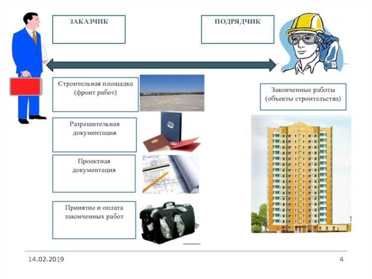 Подрядчик и поставщик в чем разница Подрядчик и поставщик в чем разница