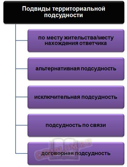 Когда лицо становится обвиняемым по уголовному делу