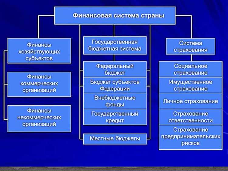 Подушевое финансирование в здравоохранении что это