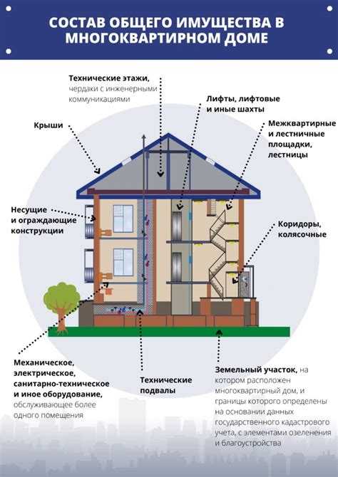 Индивидуальная собственность на подвал: на каком основании возможна
