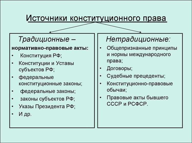 Конституционно-правовые риски чрезмерного нормотворчества в подзаконной сфере