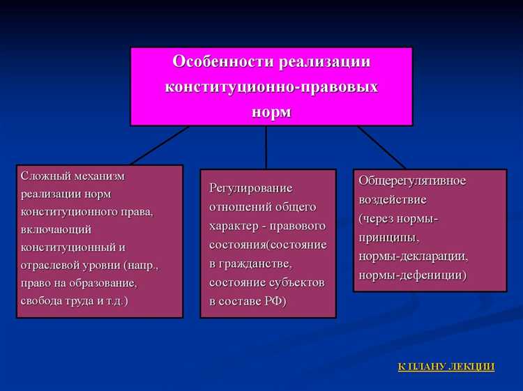 Механизмы контроля конституционности подзаконных актов