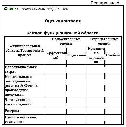 Показатели, отражающие финансовые и нефинансовые аспекты деятельности