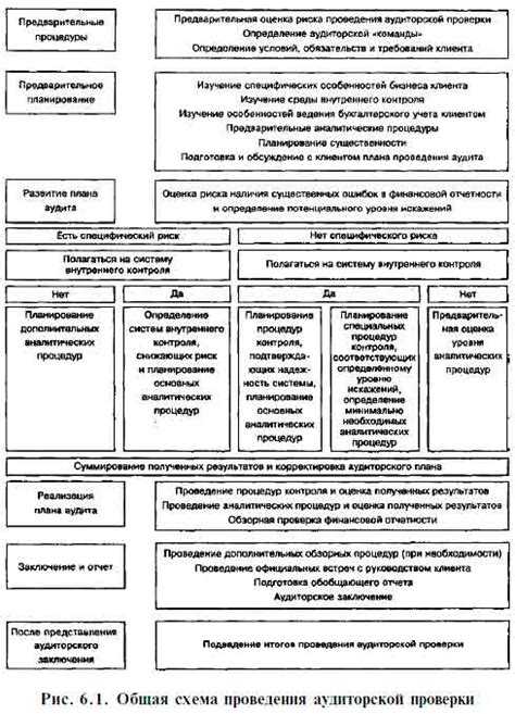 Использование нормативных и регламентных требований при выборе показателей