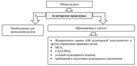 Критерии отбора показателей для аудиторской проверки