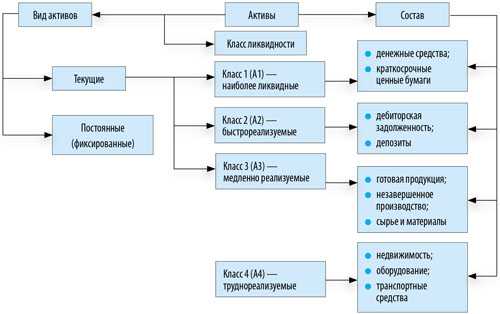 Правовые основания для солидарности между покупателем и лизингополучателем