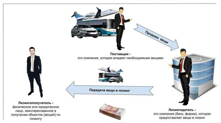 Условия возникновения солидарного требования в лизинговом договоре