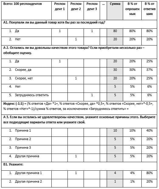 Как полные анкетные данные влияют на процесс принятия решений?