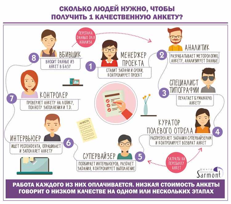 Какие данные составляют полные анкетные данные?