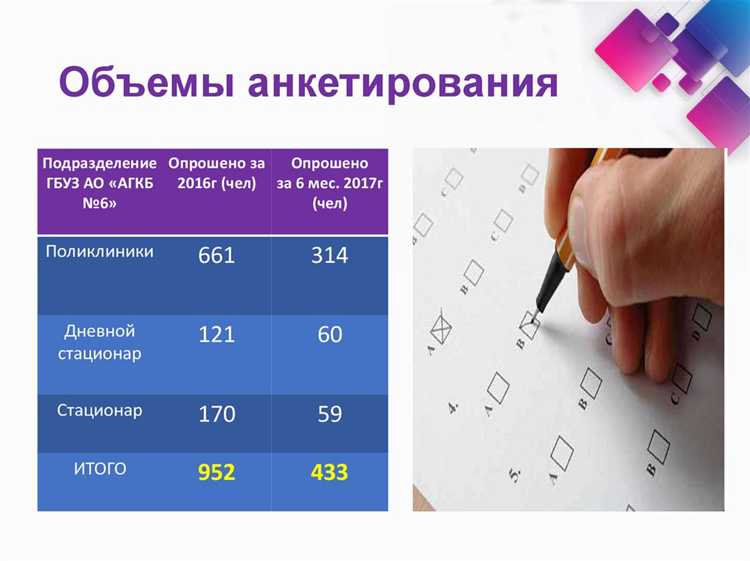 Почему важен точный ввод информации в анкете?