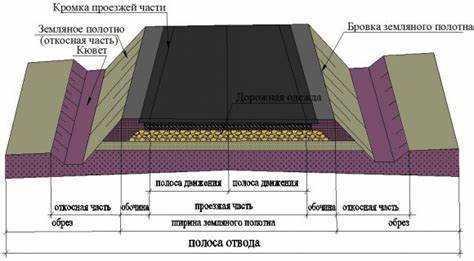 Полоса отвода автомобильной дороги сколько метров Полоса отвода автомобильной дороги сколько метров