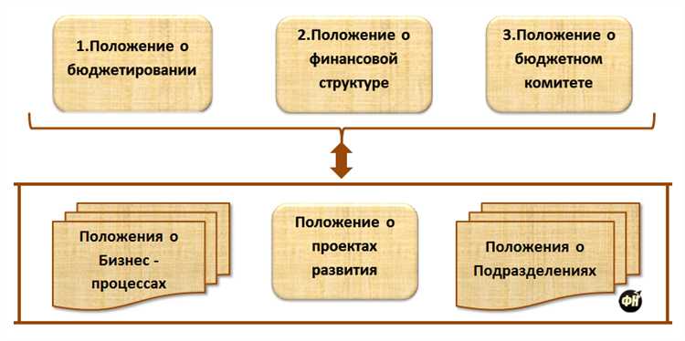 Чем отличается структура положения от структуры регламента