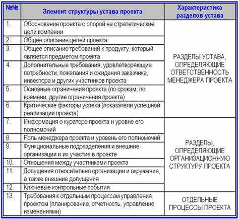 Изменения и дополнения: как корректируются устав и положение