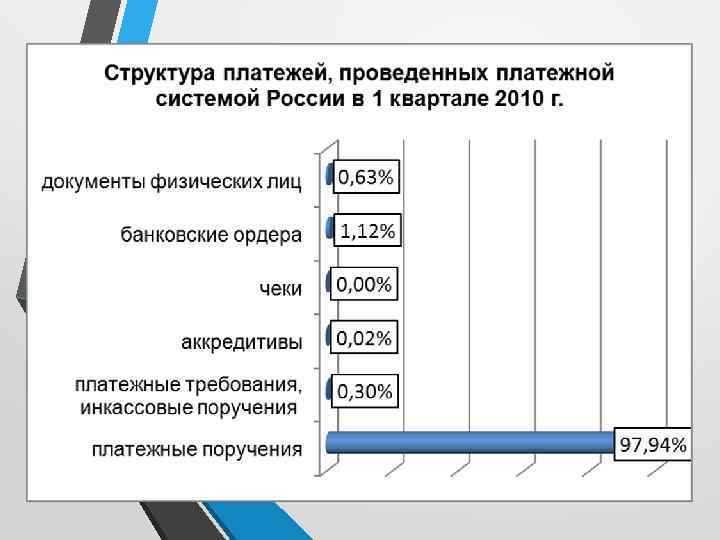 Правила оформления платежных поручений и их проверка