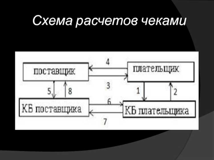 Временные ограничения и сроки проведения безналичных операций
