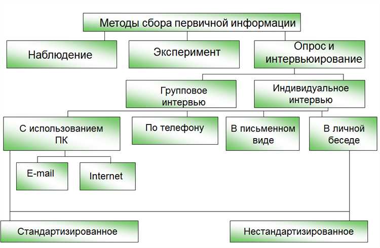 Типичные уязвимости информационных систем и способы их эксплуатации