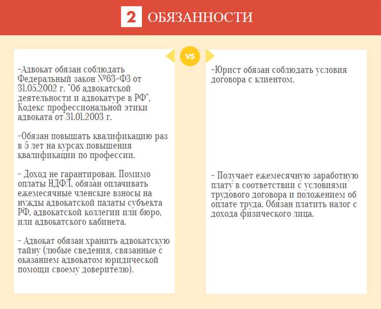 Требования к квалификации и образованию для помощника и стажера