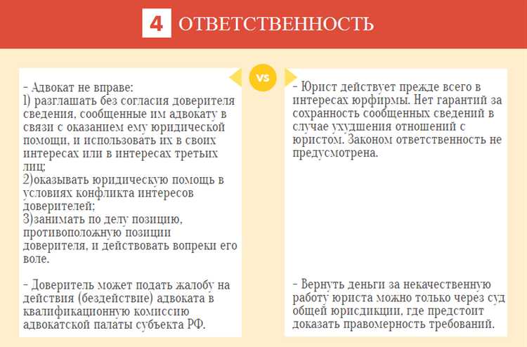 Роли и задачи стажера адвоката при подготовке к адвокатской практике