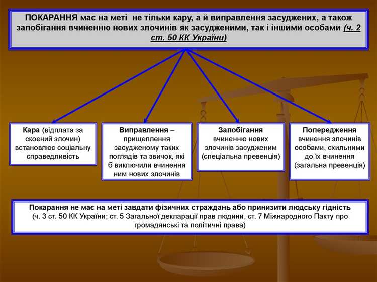 Понятие и содержание кары как сущности наказания Понятие и содержание кары как сущности наказания