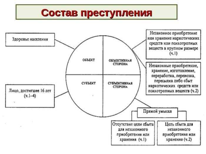 Виды преступлений по степени тяжести: классификация и значение