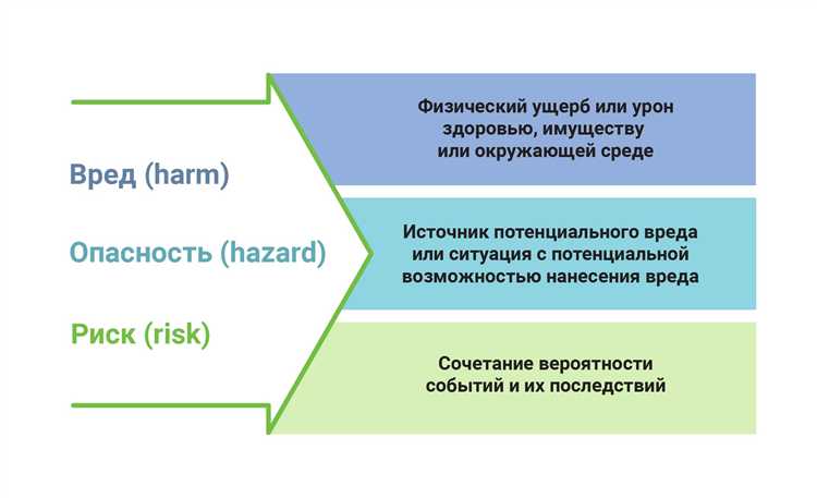 Профессиональный риск как мера уровня опасности