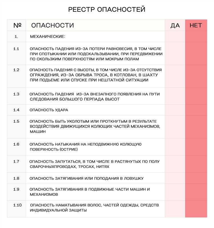 Порядок документирования и регистрации профессиональных рисков
