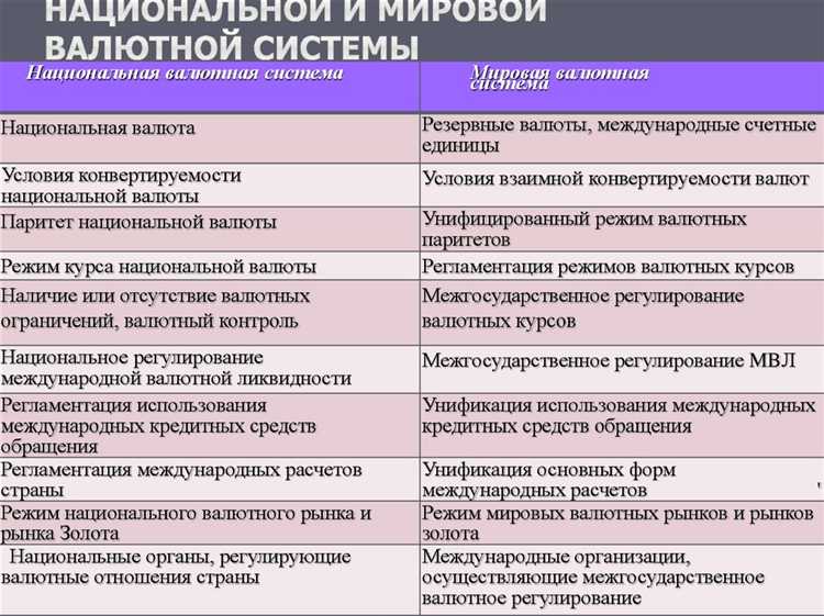 Какие виды валюты признаются в правовом поле