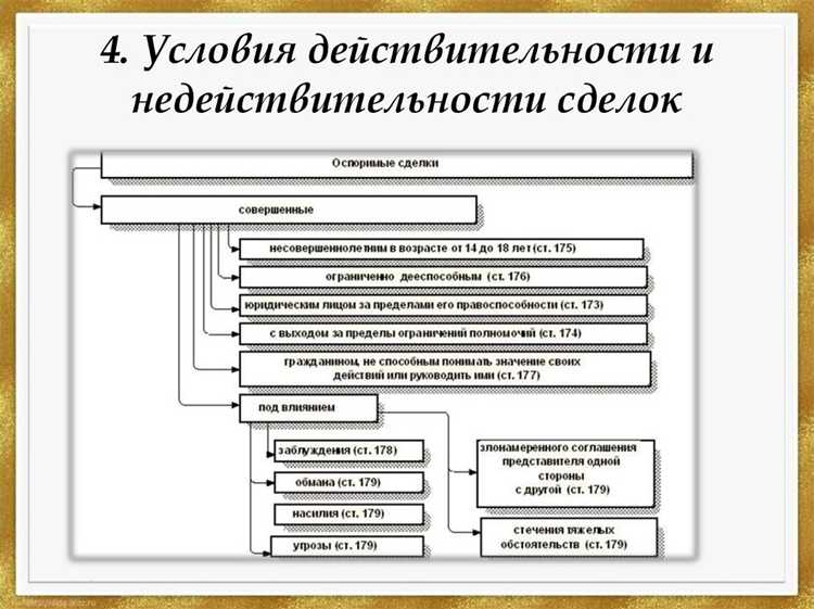 Практические рекомендации по защите от порока воли при подписании контрактов