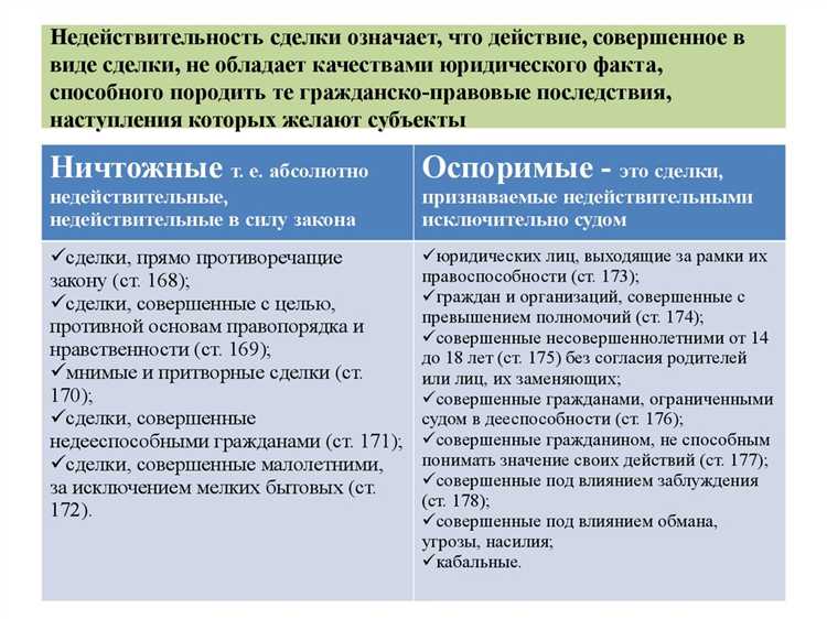 Доказательства порока воли в судебной практике