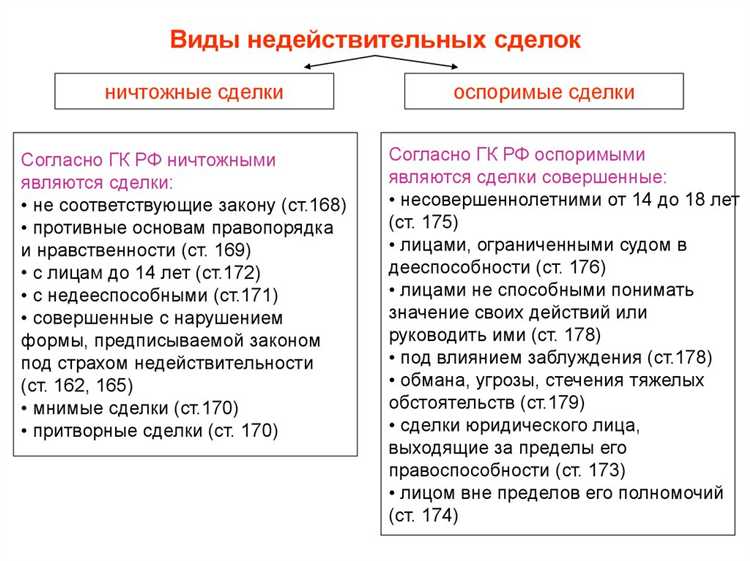 Порок воли как основание недействительности сделки Порок воли как основание недействительности сделки