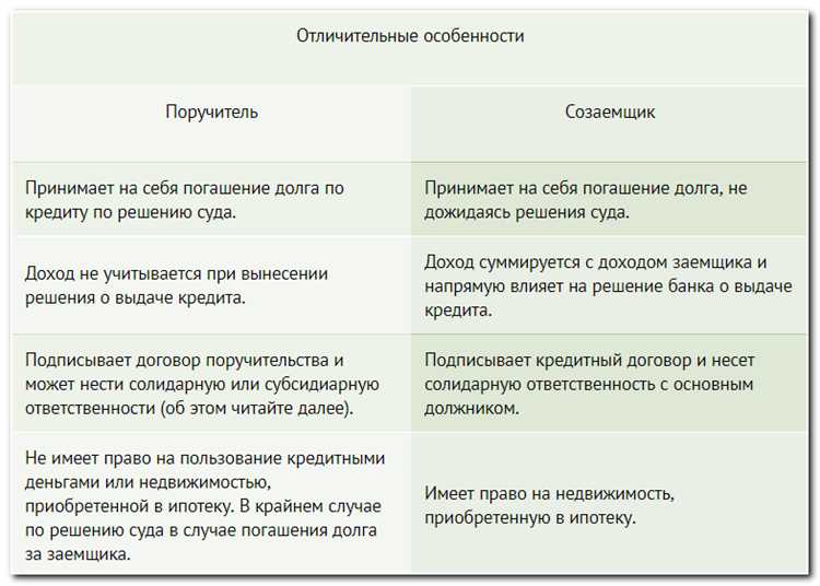 Правовые последствия для поручителя при неисполнении обязательств заемщика