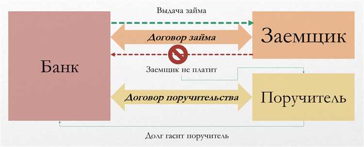 Условия получения поручительства от корпорации МСП