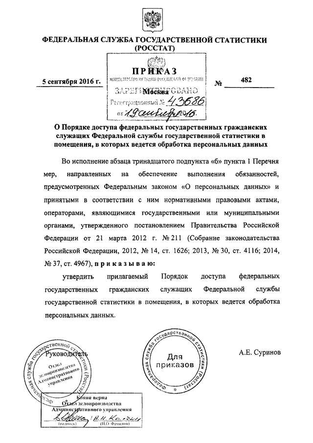 Ответственность за нарушение установленных правил доступа