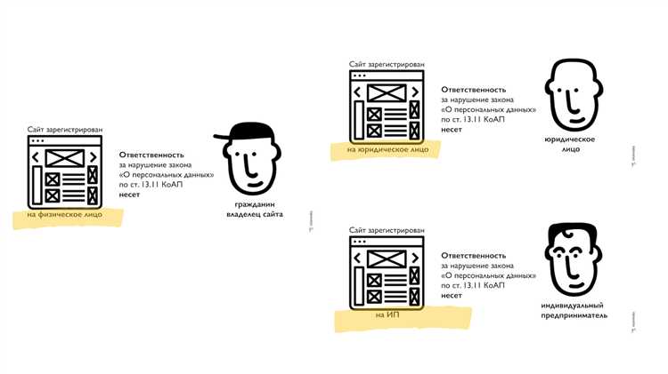 Правила допуска подрядчиков и временных сотрудников