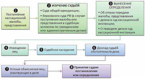Какие дела подлежат рассмотрению в надзорной инстанции после кассации