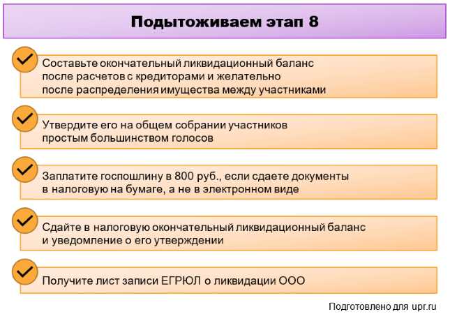 Когда и как можно начать процесс регистрации нового ООО после ликвидации