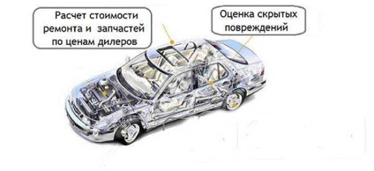 Взаимодействие с участниками спора после получения заключения экспертизы