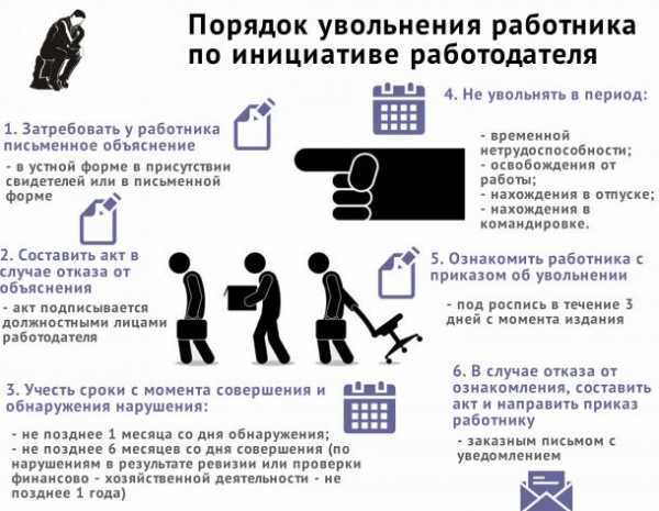 Как избежать необоснованного увольнения после нескольких выговоров