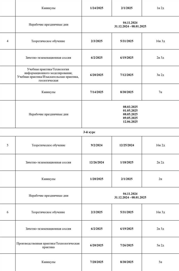 Порядок подачи заявления на последипломные каникулы