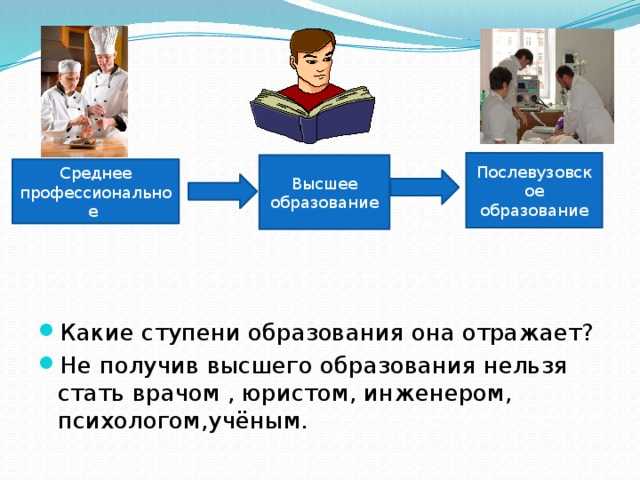 Послевузовское профессиональное образование что это