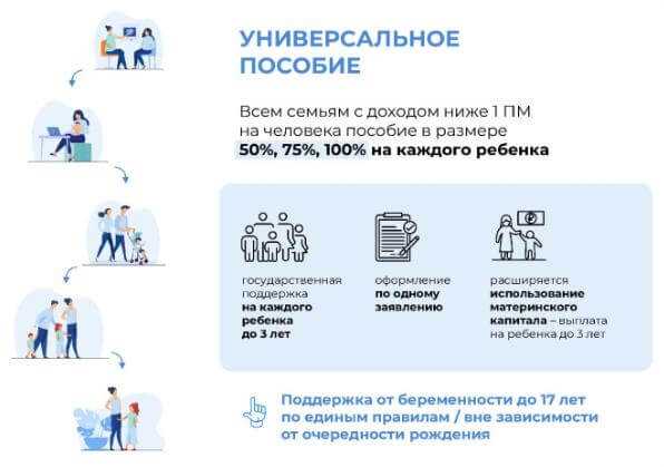 Сроки рассмотрения и выплаты пособия