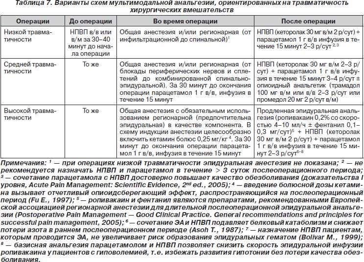 Роль поста омп в оказании неотложной помощи