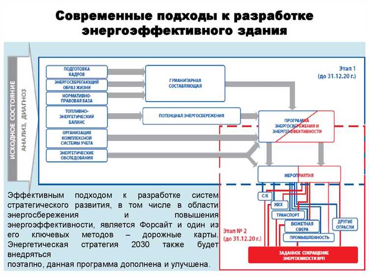 Требования постановления 1221 к закупкам по 44-ФЗ